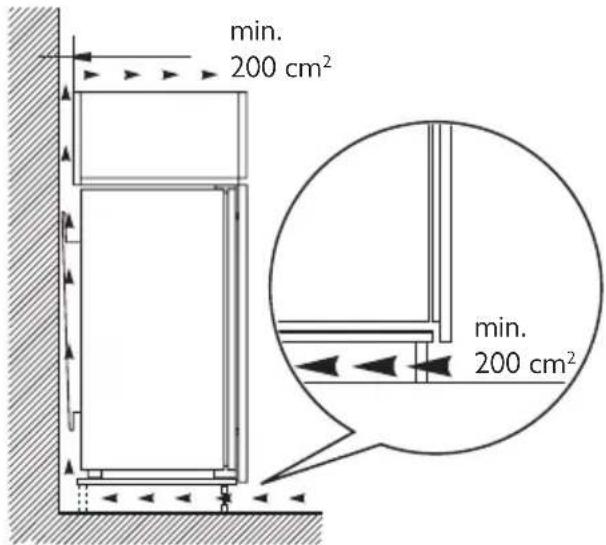 Küppersbusch IKE 259-7-2 T - Ventilation requirements - 1