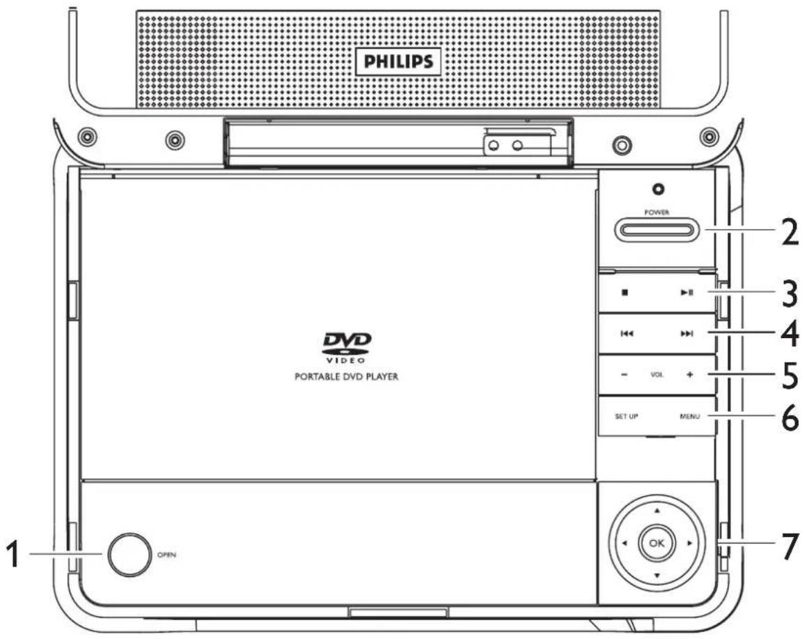 PHILIPS PET708 - POUR OBTENIR DE L'AIDE AU CANADA... - 1