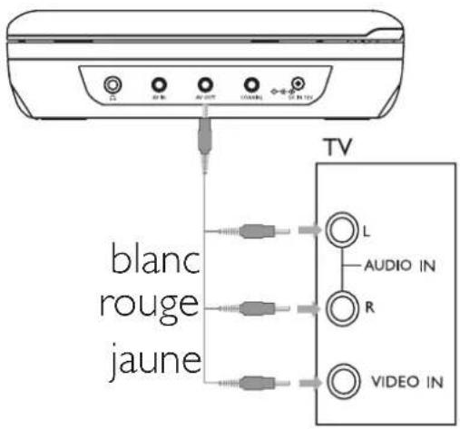 PHILIPS PET708 - AV OUT - 1