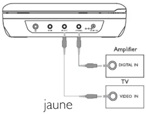 PHILIPS PET708 - ASTUCE - 1