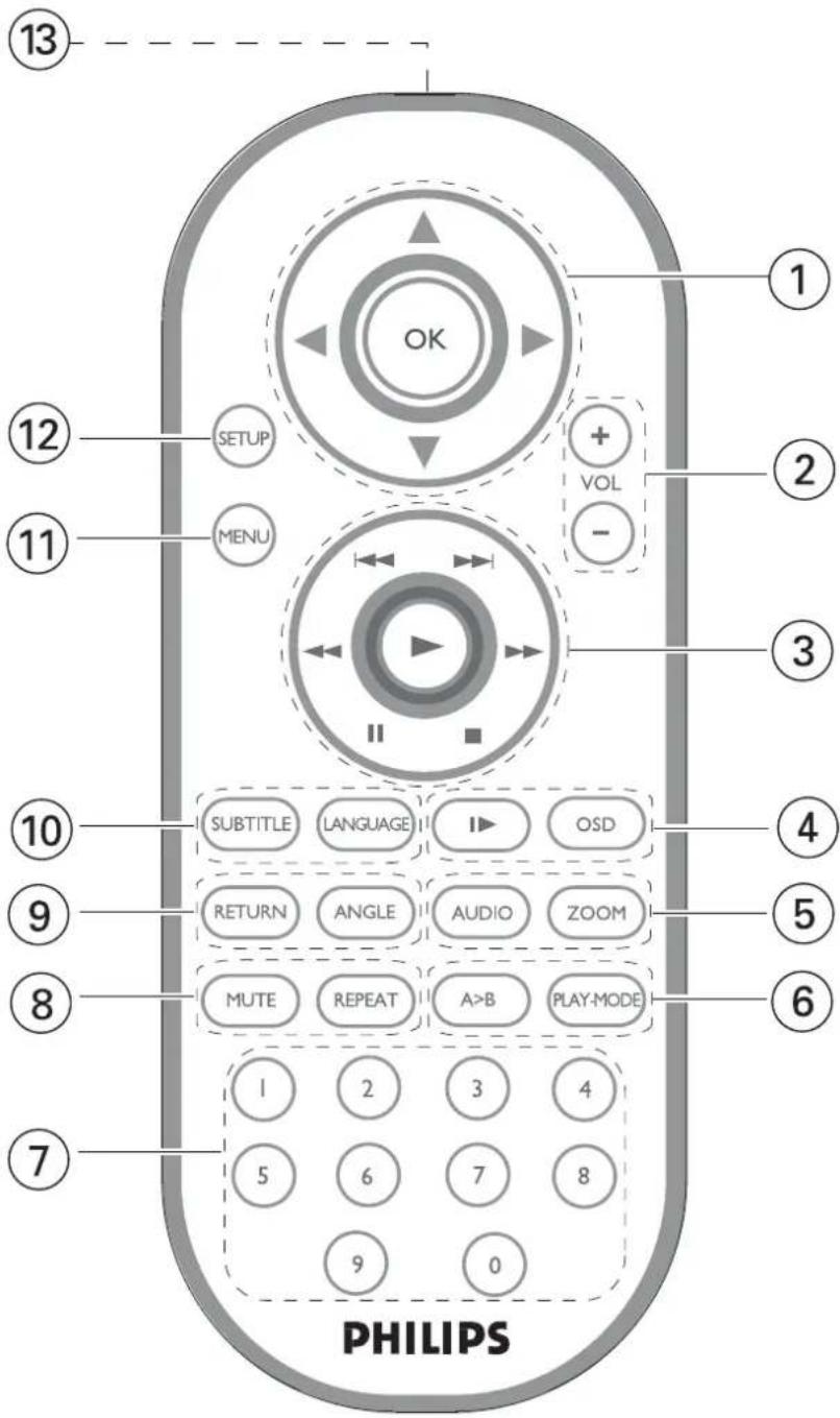 PHILIPS PET708 - POUR OBTENIR DE L'AIDE AU CANADA... - 4