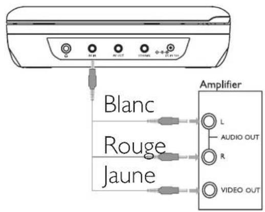 PHILIPS PET708 - AV IN - 1