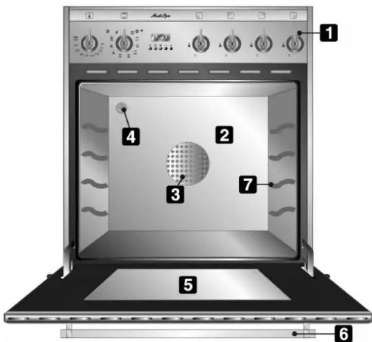 SMEG CP60X7 - UTILISATION - 2