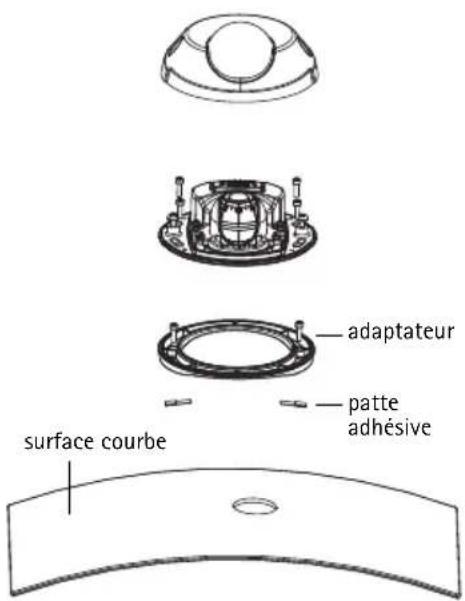 AXIS M3114-R M12 - Remarque : - 1