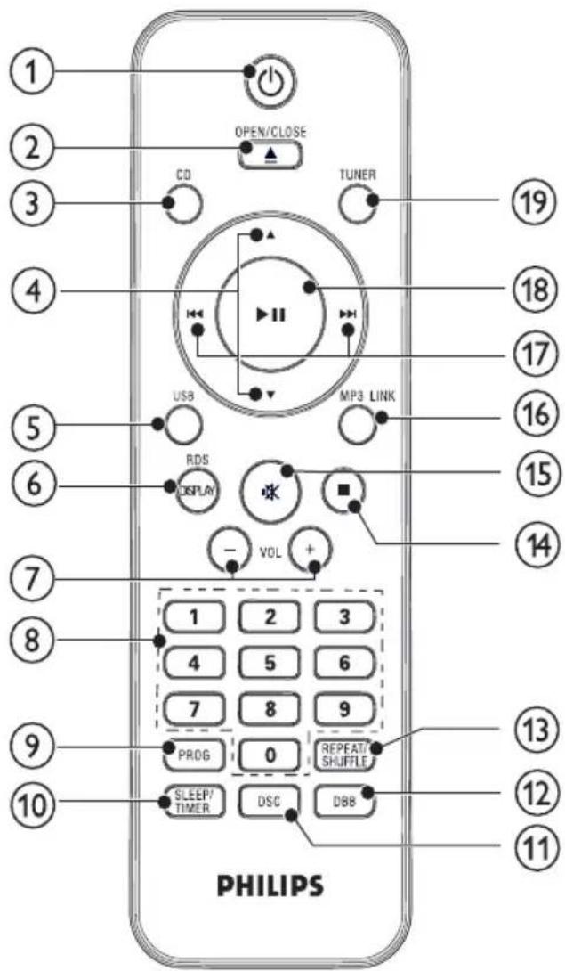 PHILIPS MCM206 - Επισκόπηση της κύριας μονάδας - 2