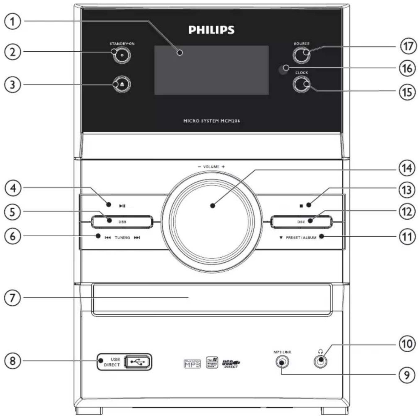 PHILIPS MCM206 - Επισκόπηση της κύριας μονάδας - 1