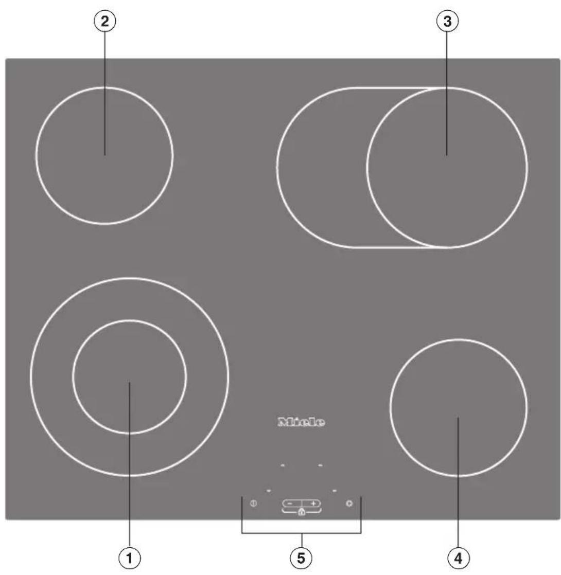 ① ② ③ ④ ⑤ Miele