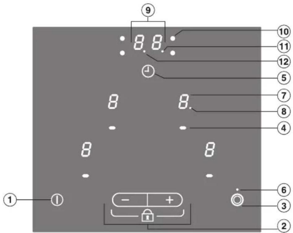 9 8.8. 10 11 12 5 7 8 4 8 8 - - 6 3 2 1 -