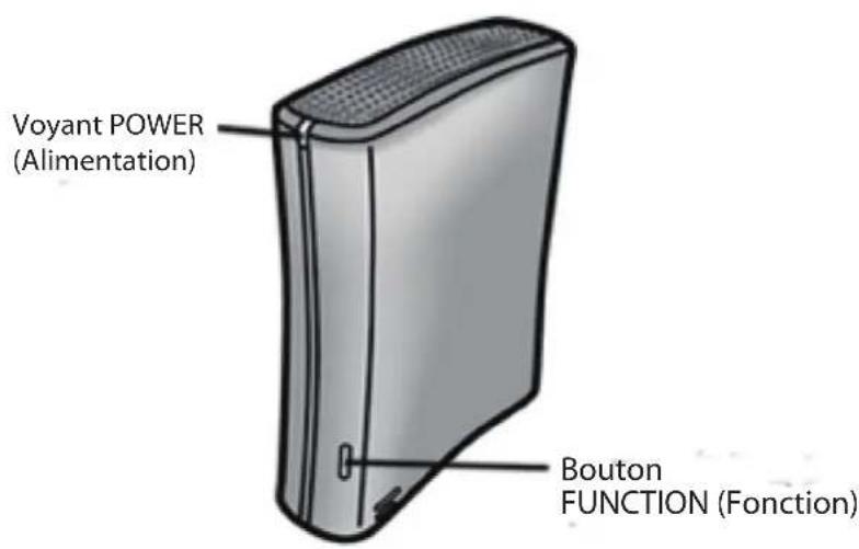 Voyant POWER (Alimentation) Bouton FUNCTION (Fonction)