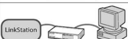 BUFFALO LinkStation 4.0TB - 2 - 5