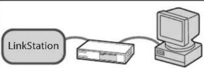 BUFFALO LinkStation 4.0TB - 2 - 2