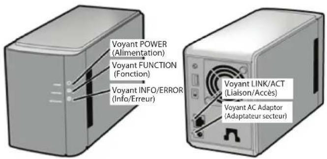 Voyant POWER (Alimentation) Voyant FUNCTION (Fonction) Voyant INFO/ERROR (Info/Erreur) Voyant LINK/ACT (Liaison/Accès) Voyant AC Adaptor (Adaptateur secteur)