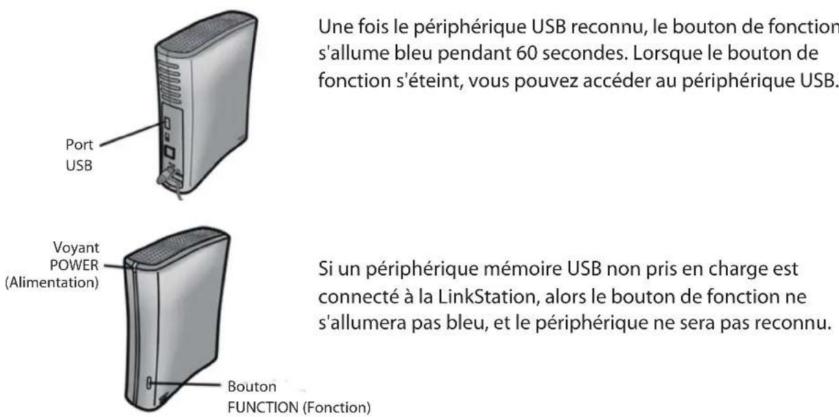 Une fois le périphérique USB reconnu, le bouton de fonction s'allume bleu pendant 60 secondes. Lorsque le bouton de fonction s'éteint, vous pouvez accéder au périphérique USB. Voyant POWER (Alimentation) Si un périphérique mémoire USB non pris en charge est connecté à la LinkStation, alors le bouton de fonction ne s'allumera pas bleu, et le périphérique ne sera pas reconnu. Bouton FUNCTION (Fonction)