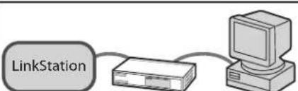 BUFFALO LinkStation 4.0TB - 2 - 4
