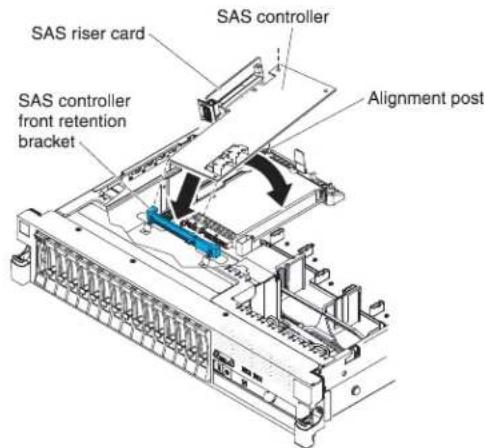 SAS riser card SAS controller SAS controller front retention bracket Alignment post