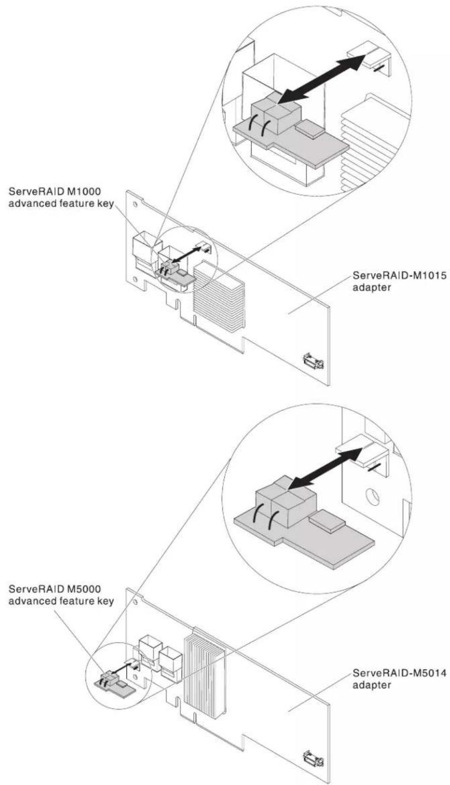 ServeRAID M1000 advanced feature key ServeRAID-M1015 adapter ServeRAID M5000 advanced feature key ServeRAID-M5014 adapter