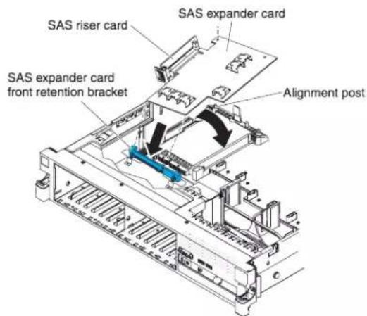 SAS riser card SAS expander card SAS expander card front retention bracket Alignment post