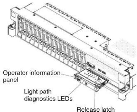 Operator information panel Light path diagnostics LEDs Release latch
