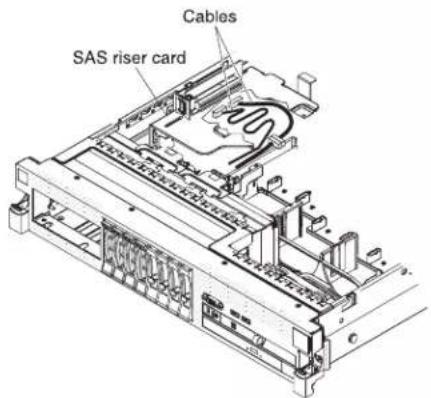 Cables SAS riser card