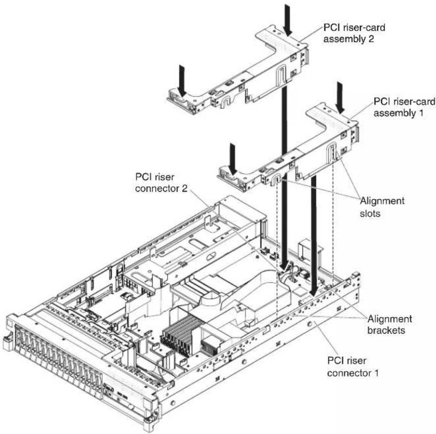 PCI riser-card assembly 2 PCI riser-card assembly 1 PCI riser connector 2 Alignment slots Alignment brackets PCI riser connector 1