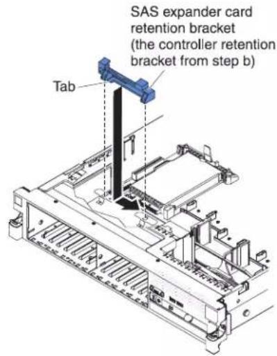 SAS expander card retention bracket (the controller retention bracket from step b) Tab