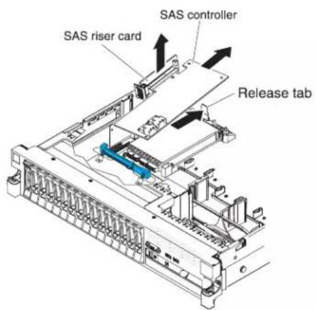 SAS riser card SAS controller Release tab