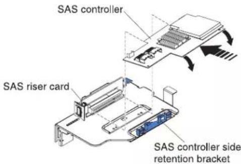 SAS controller SAS riser card SAS controller side retention bracket