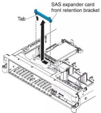SAS expander card front retention bracket Tab