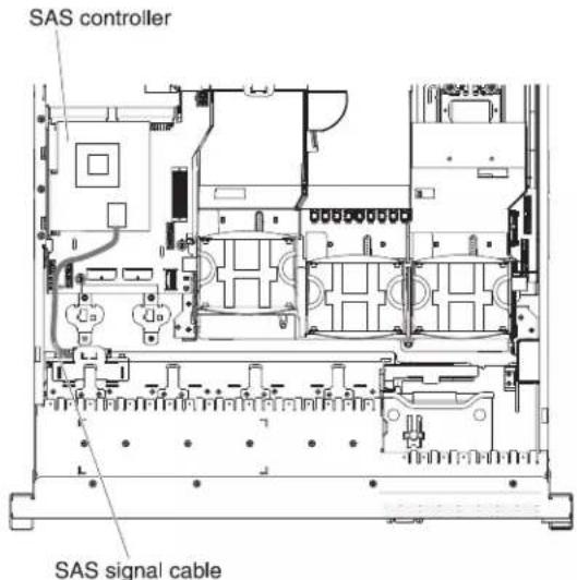SAS controller SAS signal cable