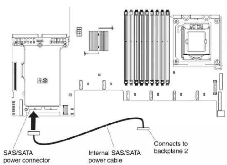 SAS/SATA power connector Internal SAS/SATA power cable Connects to backplane 2