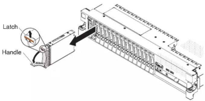 Latch Handle