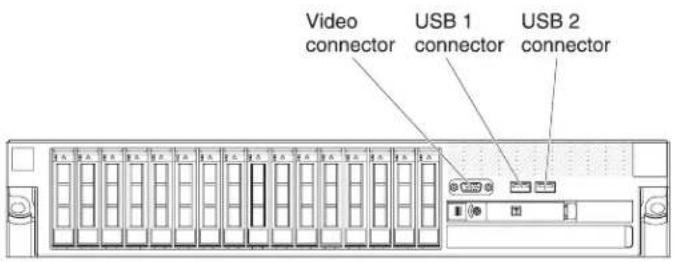 Video connector USB 1 connector USB 2 connector