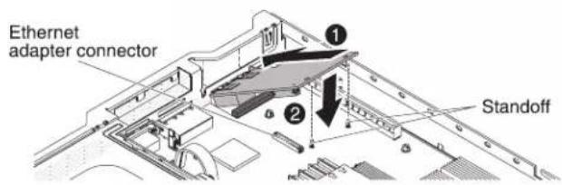 Ethernet adapter connector ① ② Standoff