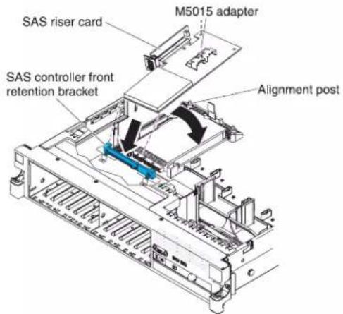 SAS riser card M5015 adapter SAS controller front retention bracket Alignment post