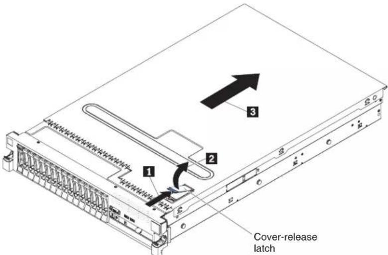 1 2 3 Cover-release latch