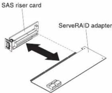 SAS riser card ServeRAID adapter