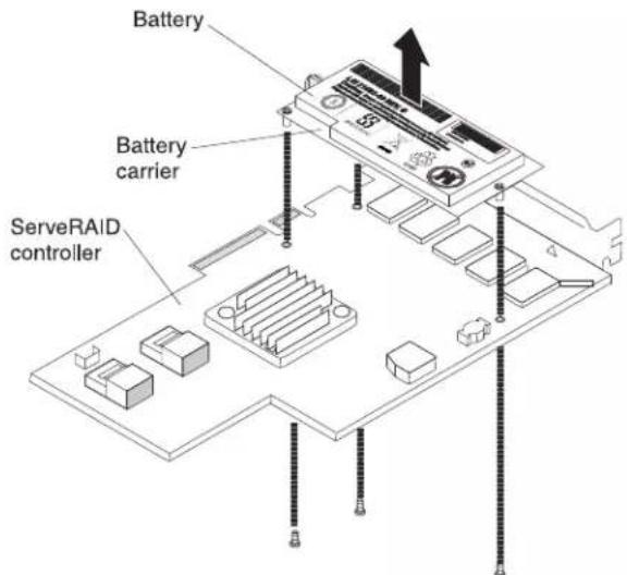Battery Battery carrier ServeRAID controller
