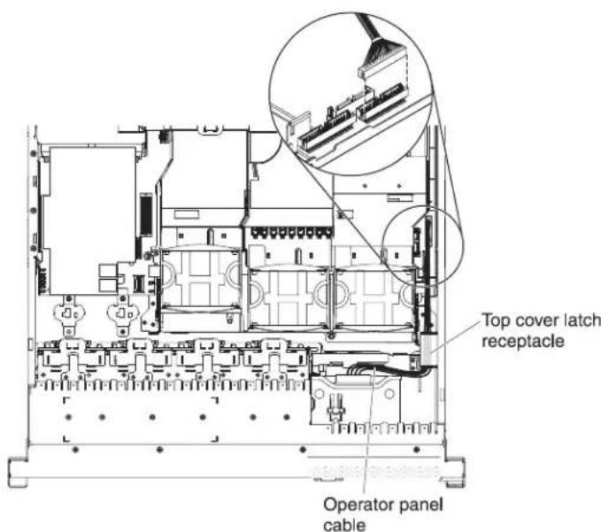 Top cover latch receptacle Operator panel cable