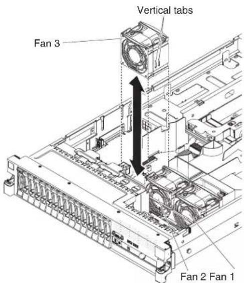 Vertical tabs Fan 3 Fan 2 Fan 1
