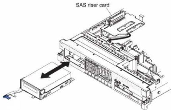 SAS riser card