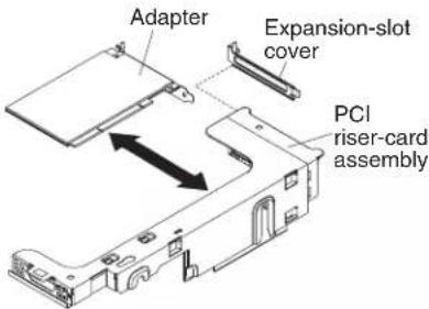 Adapter Expansion-slot cover PCI riser-card assembly