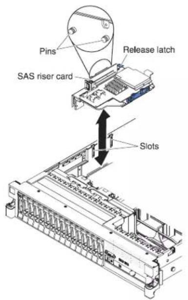 Pins Release latch SAS riser card Slots
