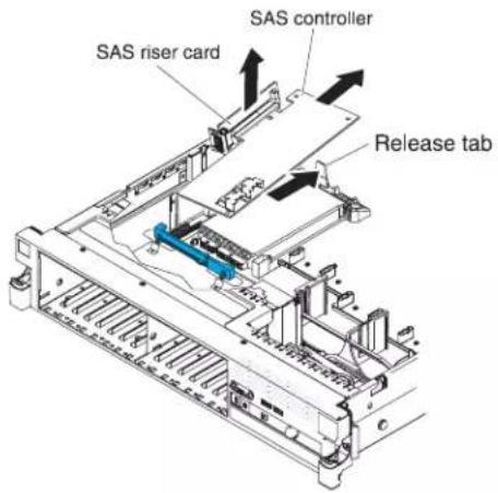 SAS riser card SAS controller Release tab
