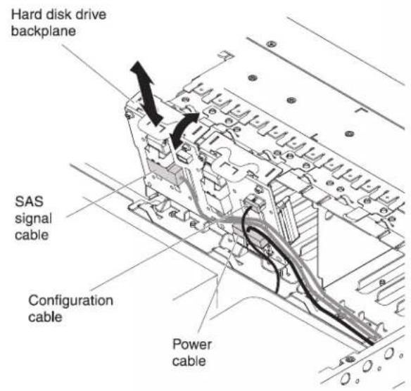 Hard disk drive backplane SAS signal cable Configuration cable Power cable