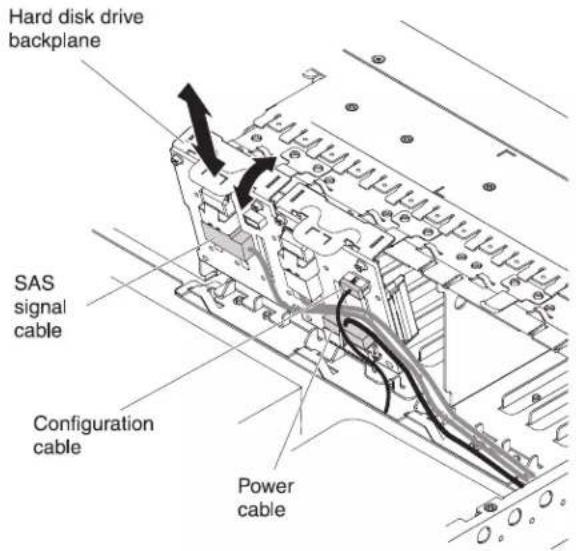 Hard disk drive backplane SAS signal cable Configuration cable Power cable