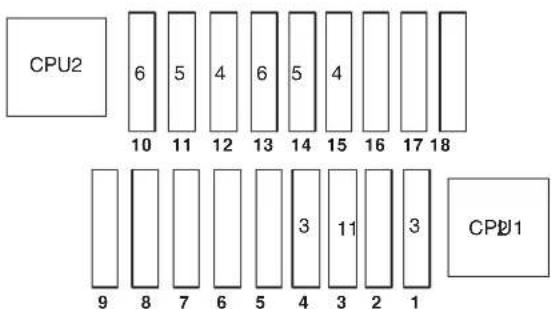 CPU2 6 5 4 6 5 4 10 11 12 13 14 15 16 17 18 9 8 7 6 5 4 3 11 2 3 1 CPU1