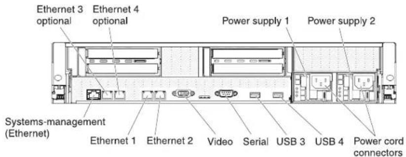 Ethernet 3 optional Ethernet 4 optional Power supply 1 Power supply 2 Systems-management (Ethernet) Ethernet 1 Ethernet 2 Video Serial USB 3 USB 4 Power cord connectors