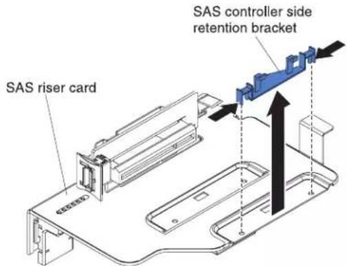 SAS riser card SAS controller side retention bracket