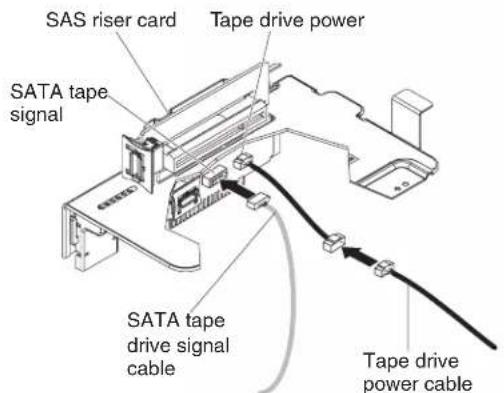 SAS riser card Tape drive power SATA tape signal SATA tape drive signal cable Tape drive power cable
