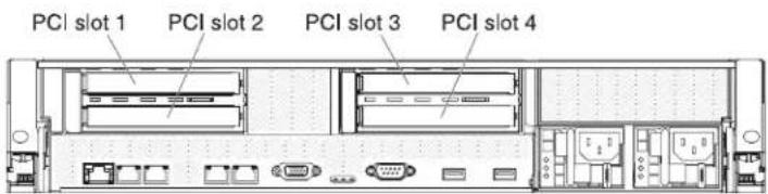 PCI slot 1 PCI slot 2 PCI slot 3 PCI slot 4